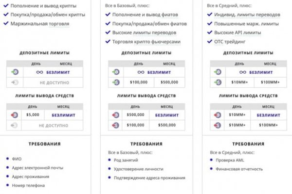 Что такое кракен плейс