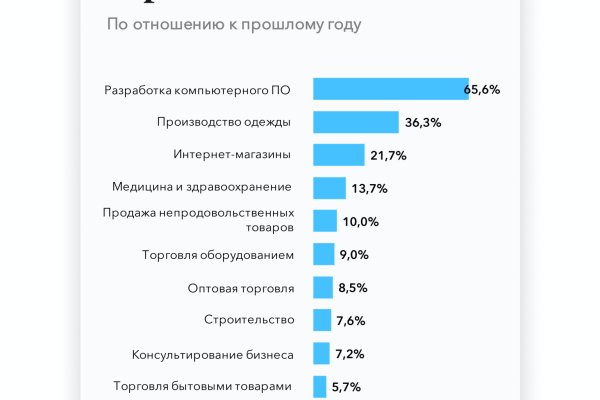 Кракен сайт нарк